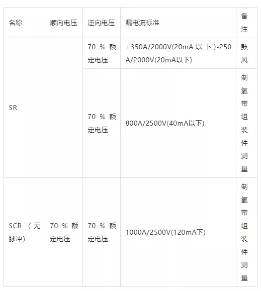 SR、SCR的漏電流測(cè)定